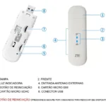 ZTE MF79U módem 4G wifi Branco - Miniatura 4